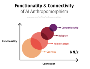 Anthropomorphism in Video Games: How NPCs Feel Real