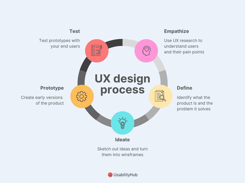 How Anthropomorphism Improves User Experience (UX) Design