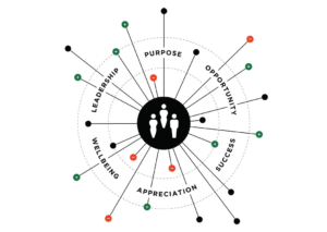 How Anthropomorphism in Mission Statements Affects Company Culture