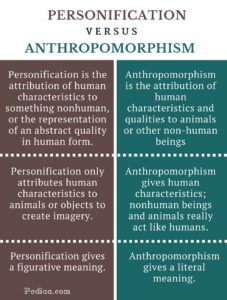 Anthropomorphism in Dreams: What Does It Mean?
