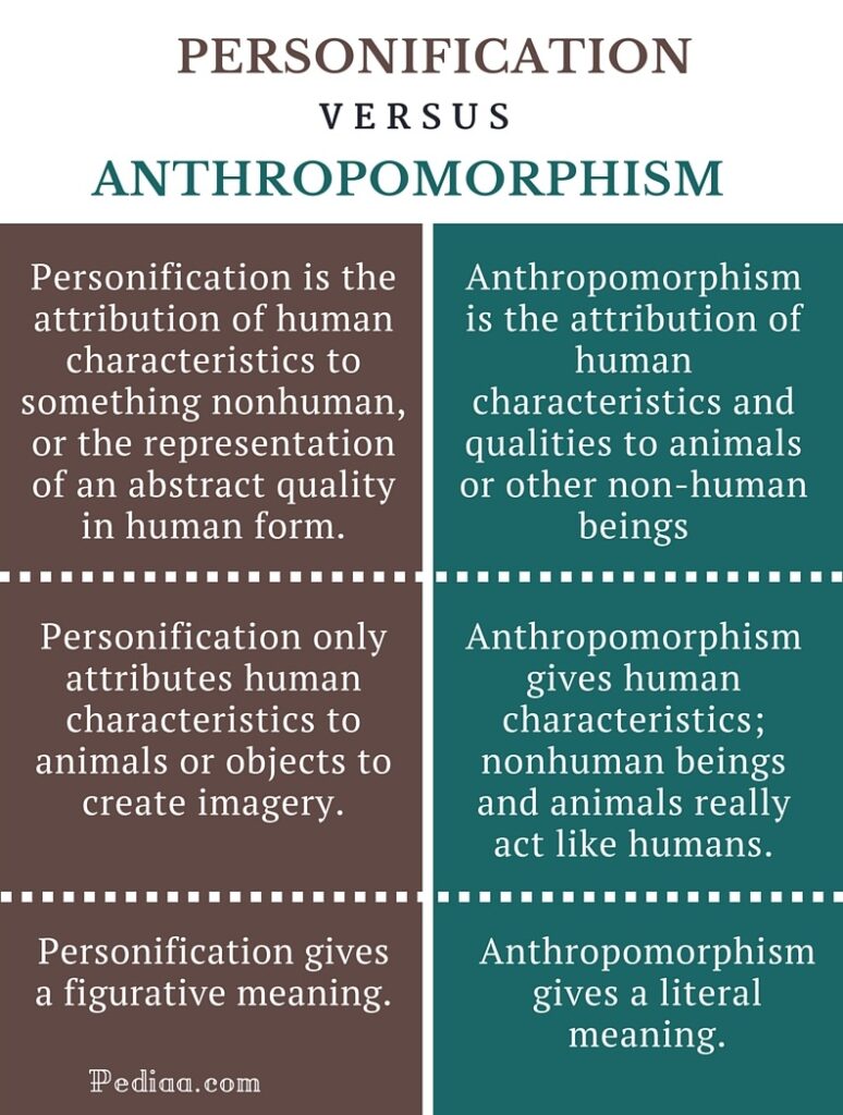 Anthropomorphism in Dreams: What Does It Mean?