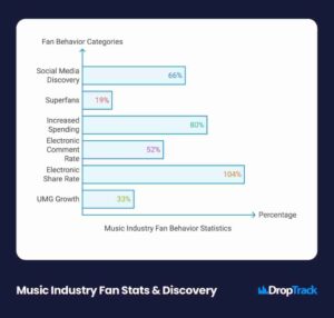 How Anthropomorphism in Music Affects Fan Engagement