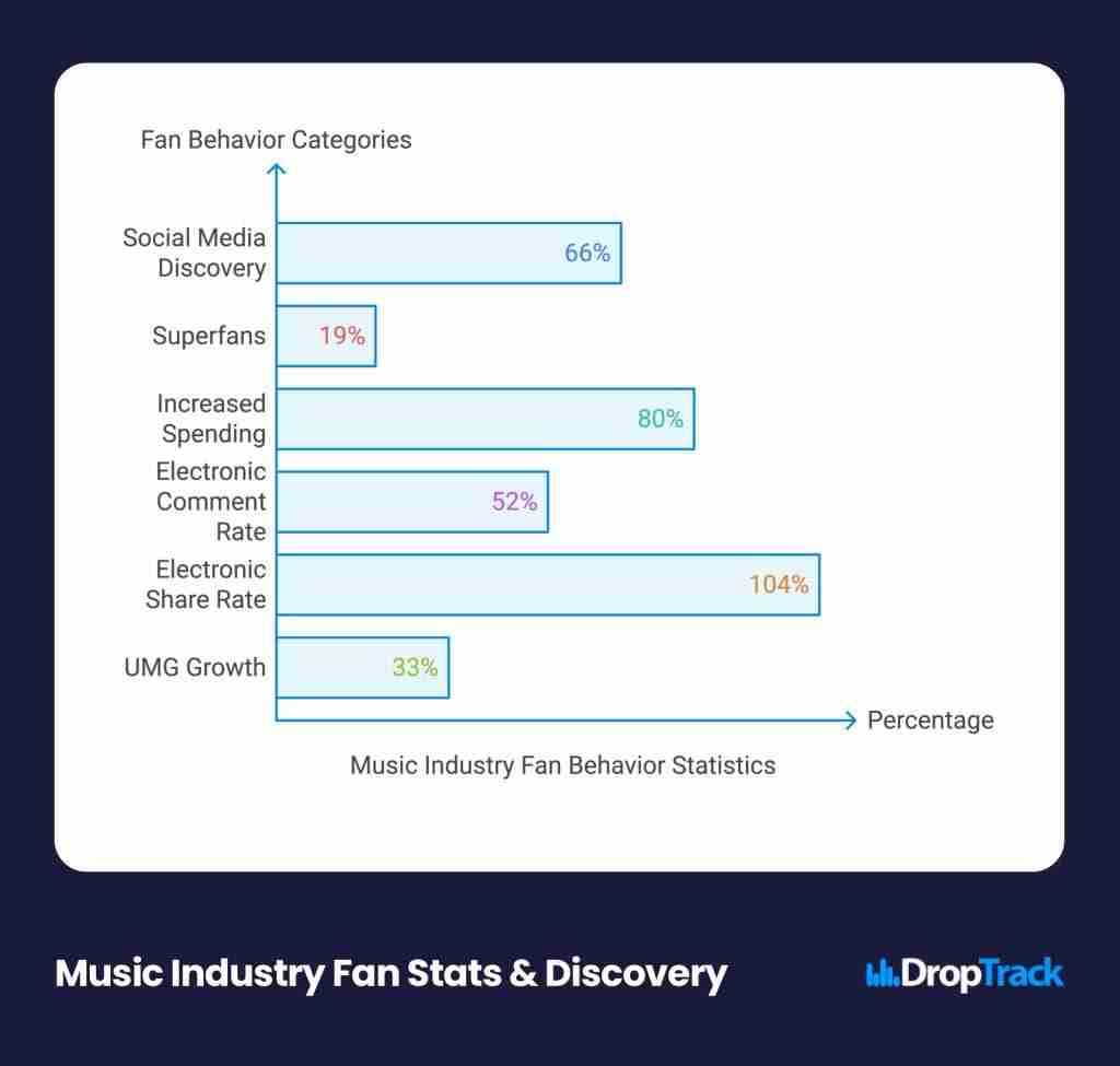 How Anthropomorphism in Music Affects Fan Engagement