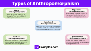 Anthropomorphism and the Theory of Mind