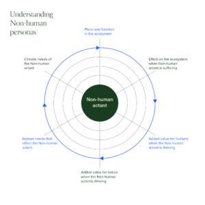 Why Do We Give Human Traits to Non-Human Things?