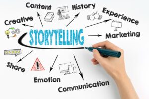 How Anthropomorphism in Business Storytelling Boosts Engagement